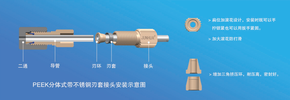 PEEK分体式带不锈钢刃套接头安装示意图.png