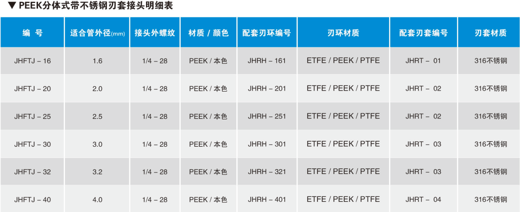 PEEK分体式带不锈钢刃套接头明细表.png