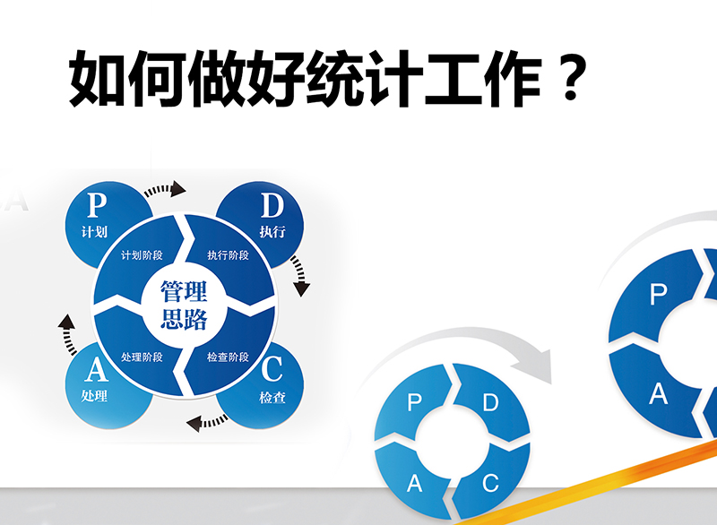 君华内培篇丨如何做好统计工作？